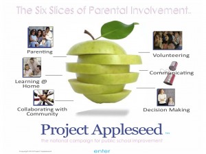 Appleseed_ParentalInvolvement