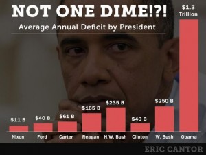 Obama_Deficit